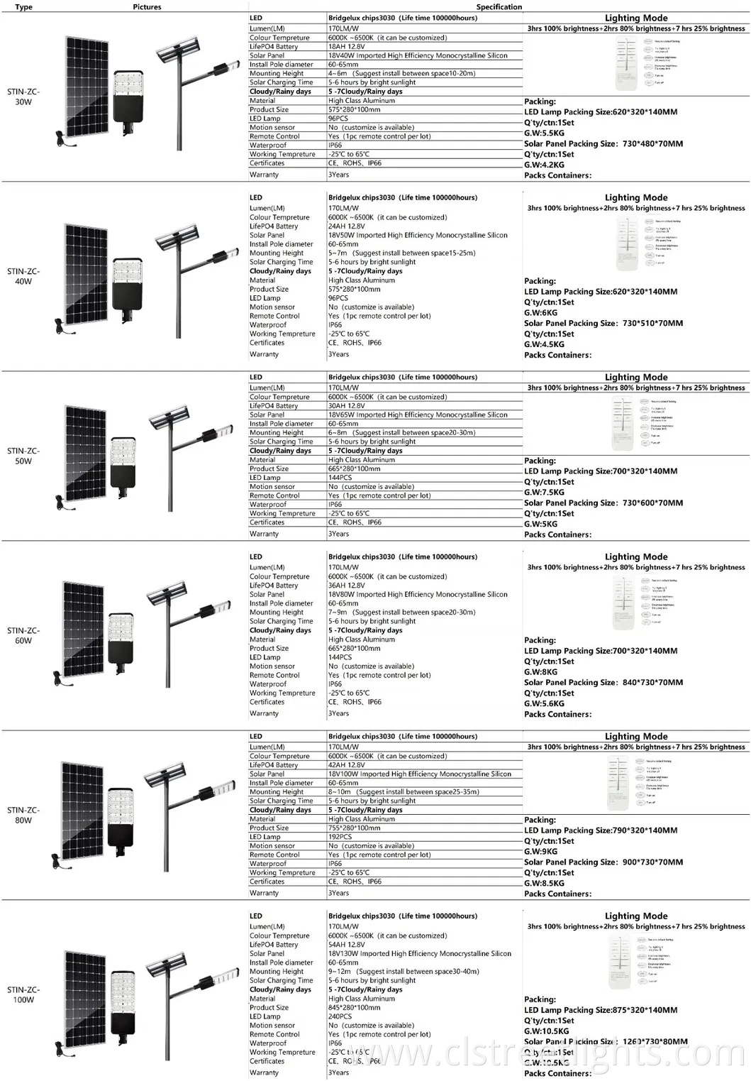 30W 40W 50W 60W 80W 100W High Quality LED Solar Street Light Split Type with Aluminum Outshell
